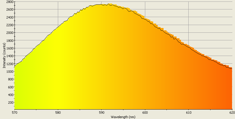 Spectrographic analysis