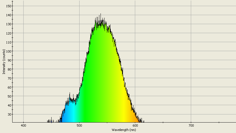 Spectrographic analysis