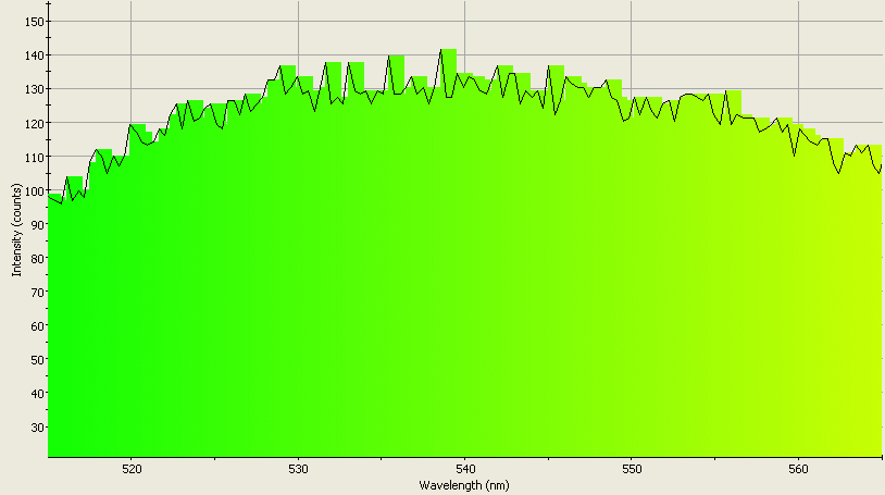 Spectrographic analysis