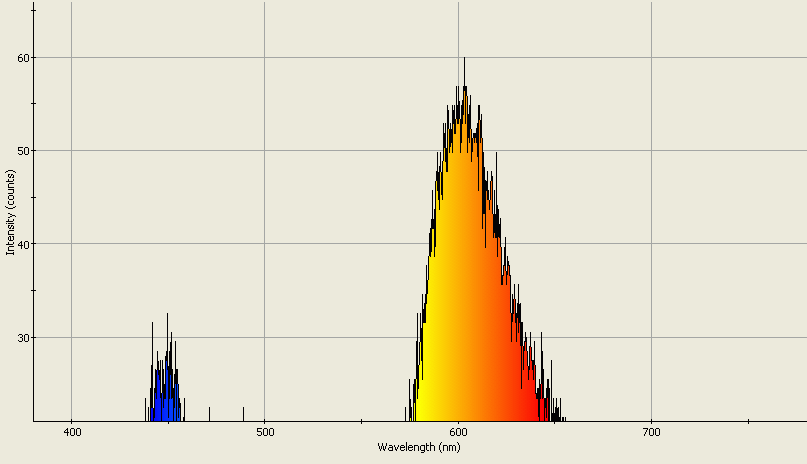 Spectrographic analysis