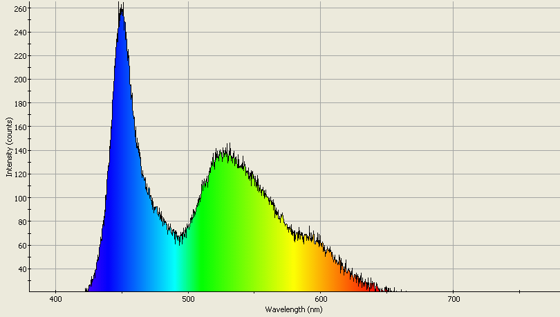 Spectrographic analysis