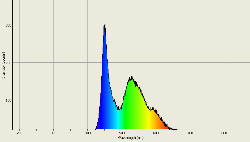 Spectrographic analysis