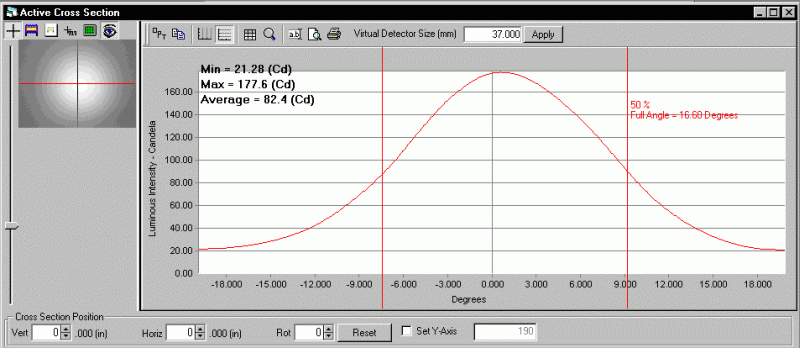 ProMetric analysis