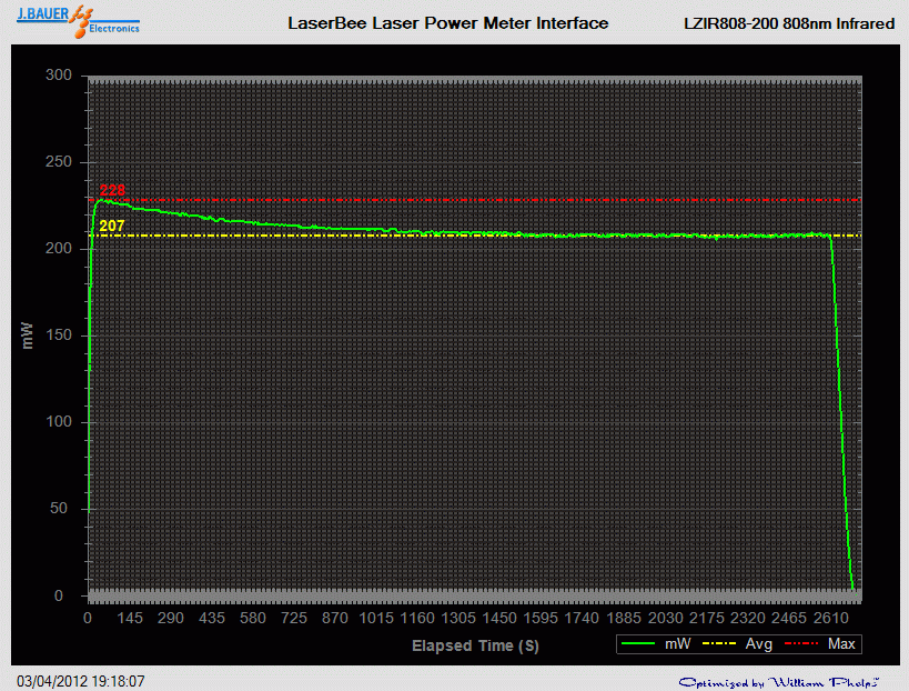 Stability analysis