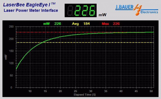 Power output measurement