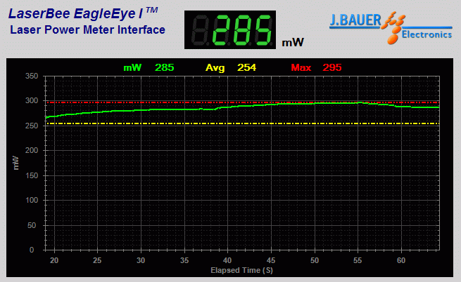 Power output measurement