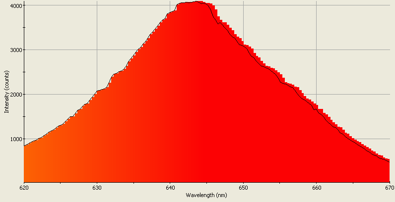 Spectrographic analysis