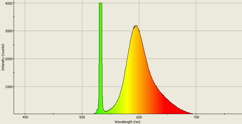 Spectrographic analysis