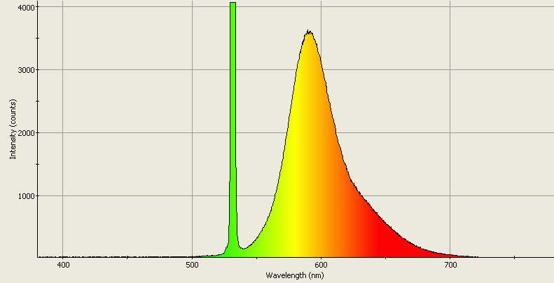 Spectrographic analysis