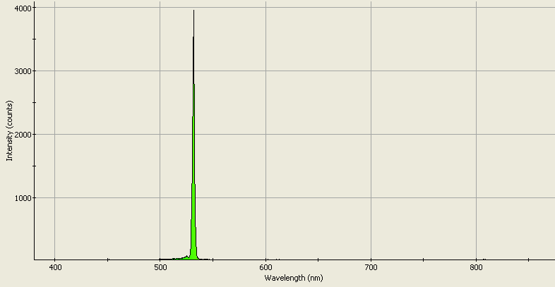 Spectrographic analysis