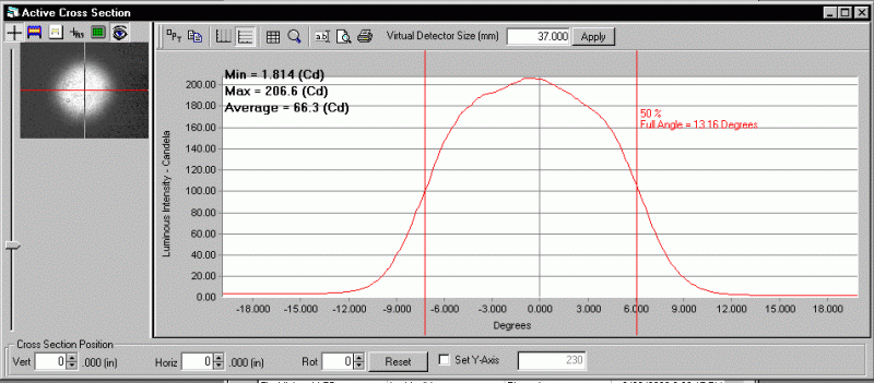 ProMetric analysis