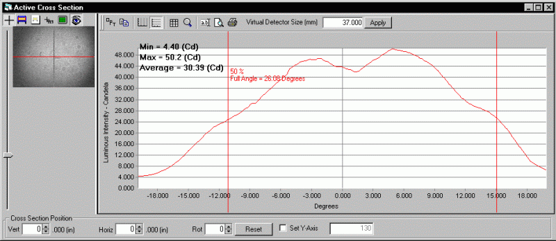 ProMetric analysis