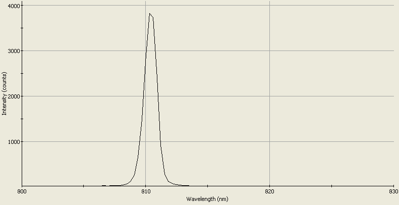 Spectrographic analysis