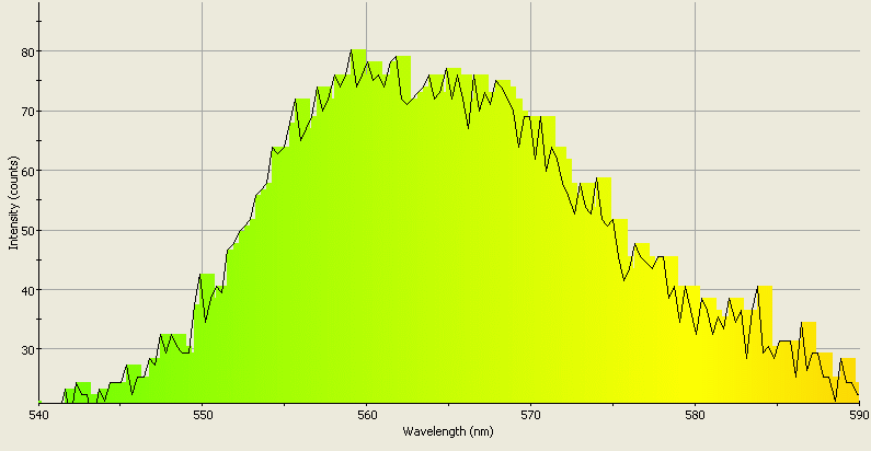 Spectrographic analysis