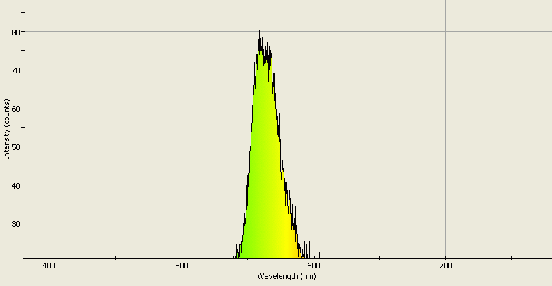 Spectrographic analysis