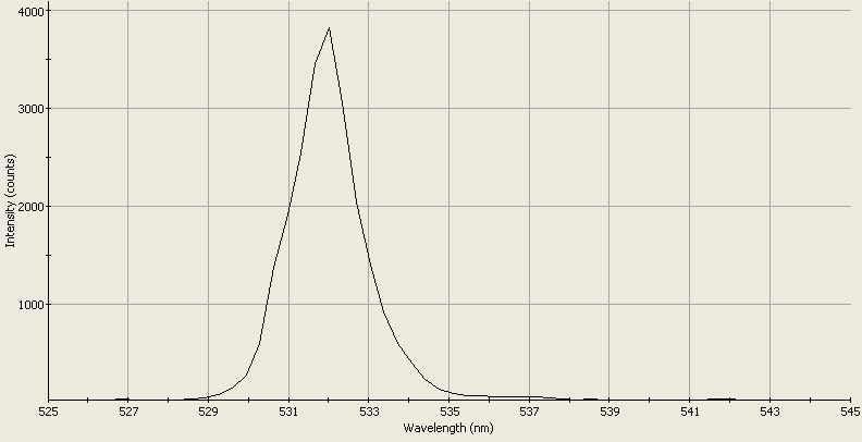 Spectrographic analysis