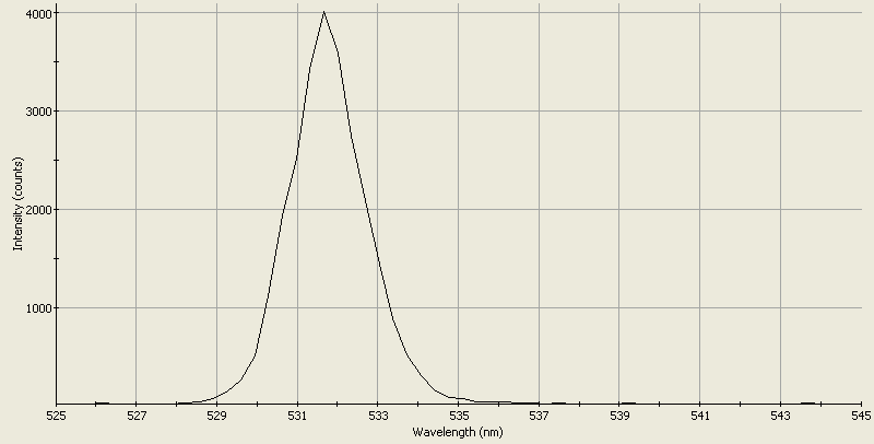 Spectrographic analysis