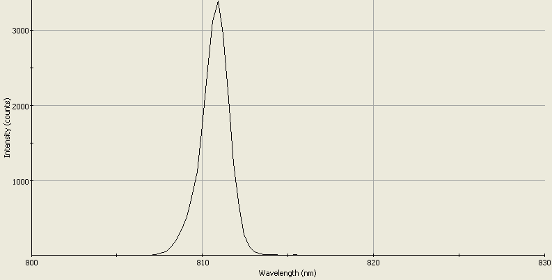 Spectrographic analysis