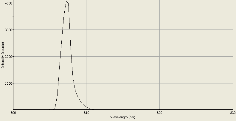 Spectrographic analysis