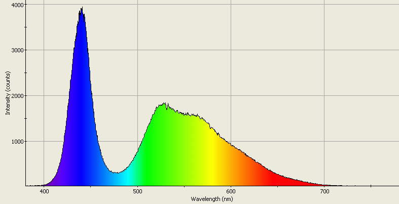 Spectrographic analysis