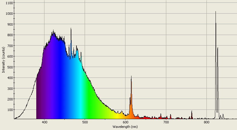 Spectrographic analysis