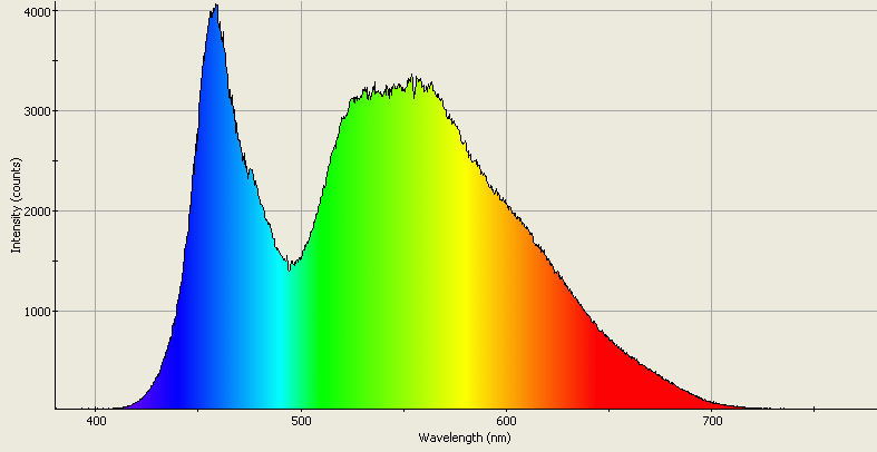 Spectrographic analysis