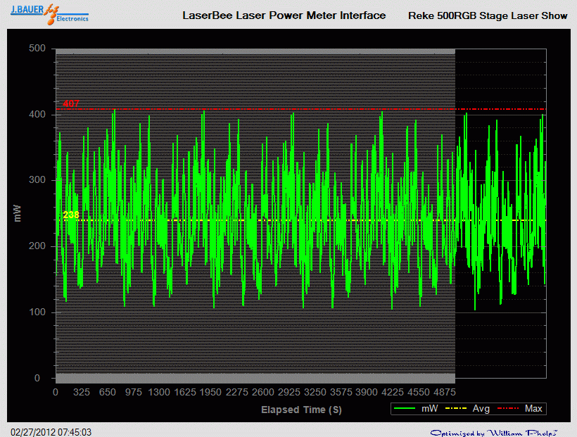 Laser power output analysis