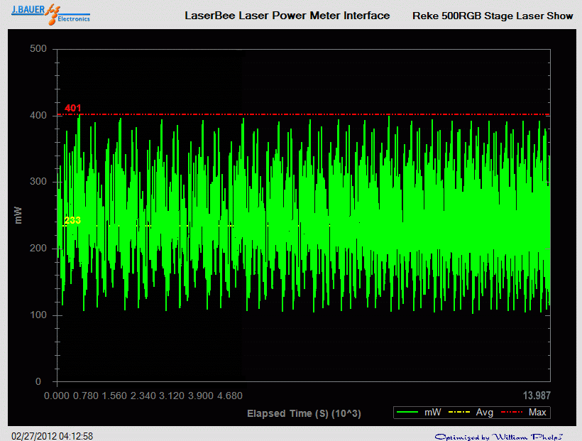 Laser power output analysis