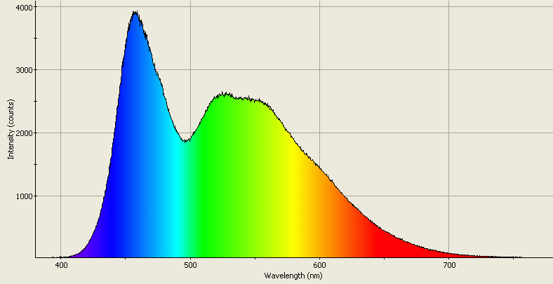 Spectrographic analysis