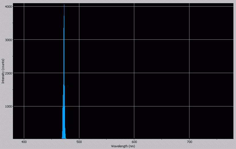 Spectrographic analysis