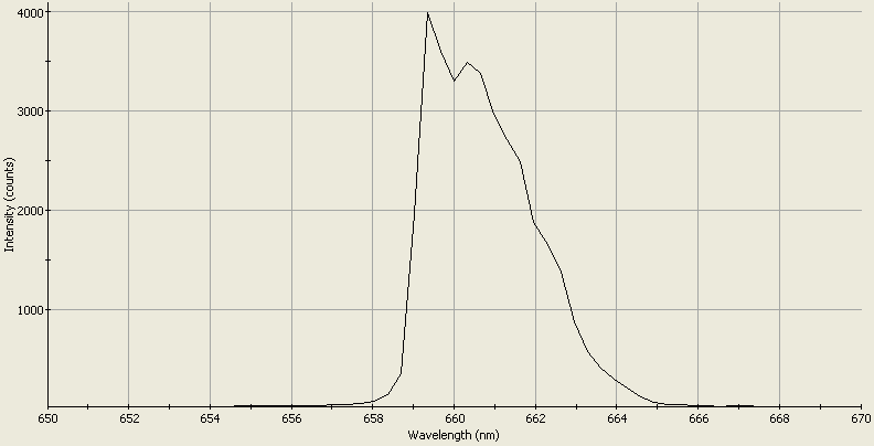 Spectrographic analysis