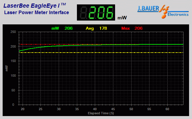 Power output analysis