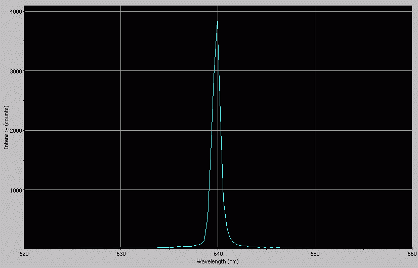 Spectrographic analysis