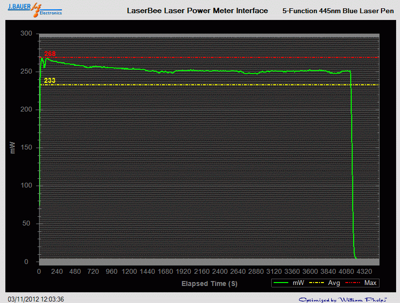 Long-term stability analysis