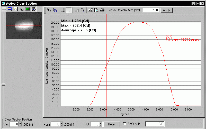 ProMetric analysis