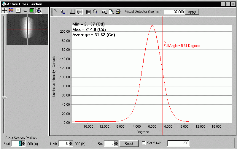 ProMetric analysis