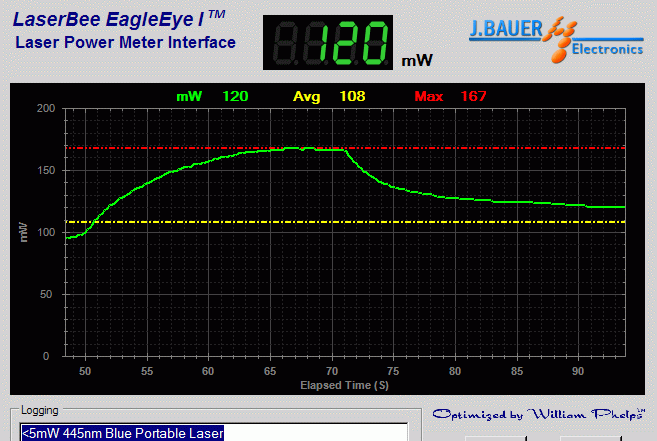 Power output measurement