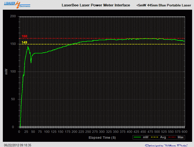 Short-term stability analysis