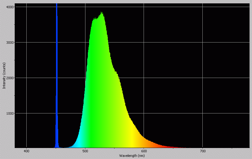 Power output measurement