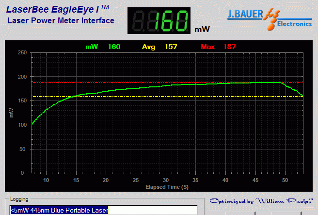 Power output measurement