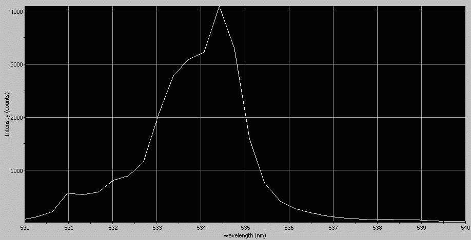 Spectrographic analysis