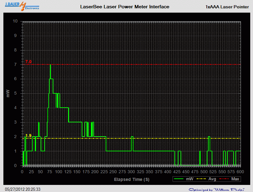 Stability analysis