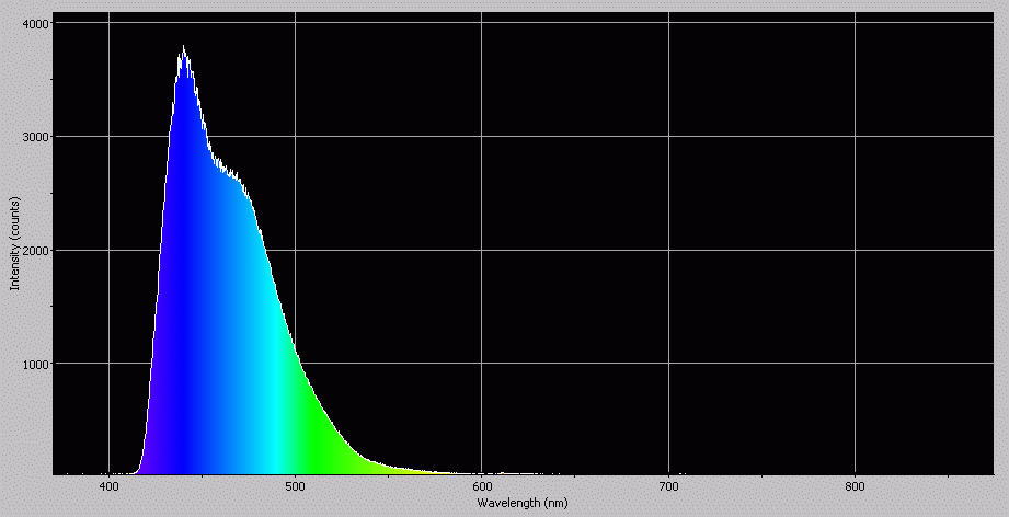 Spectrographic analysis