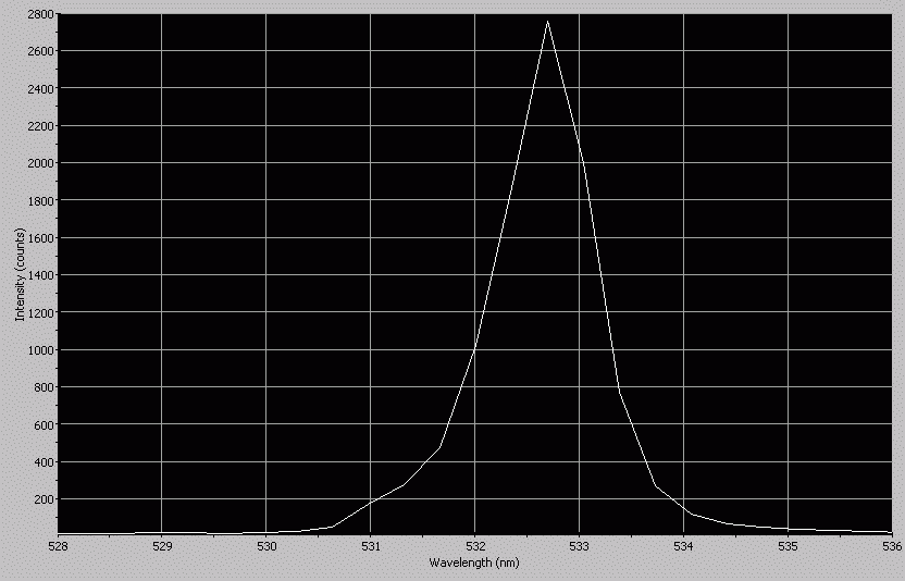 Spectrographic analysis