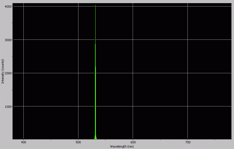 Spectrographic analysis