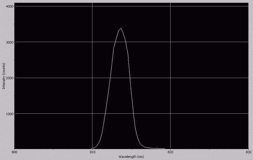 Spectrographic analysis