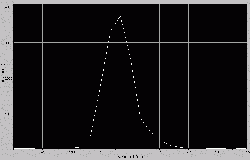 Spectrographic analysis