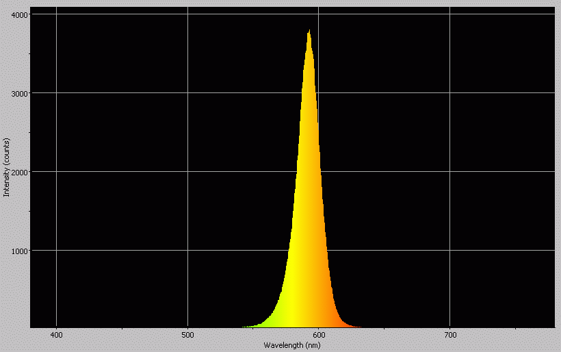 Spectrographic analysis