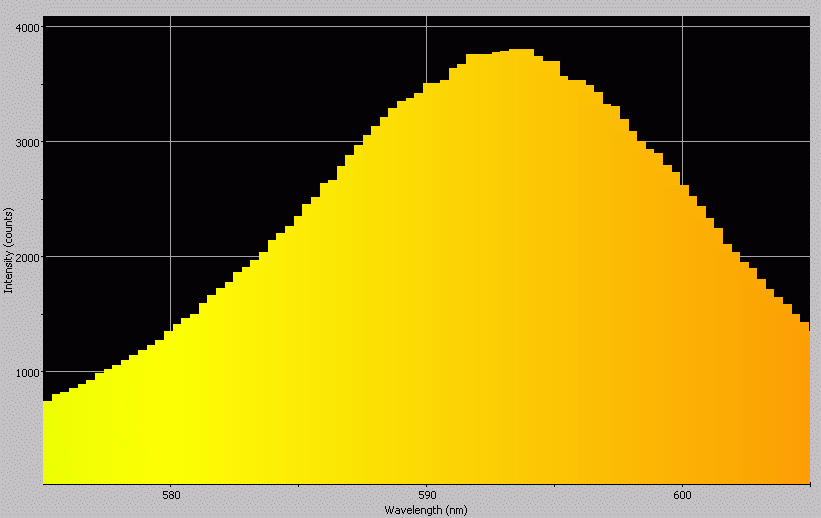 Spectrographic analysis