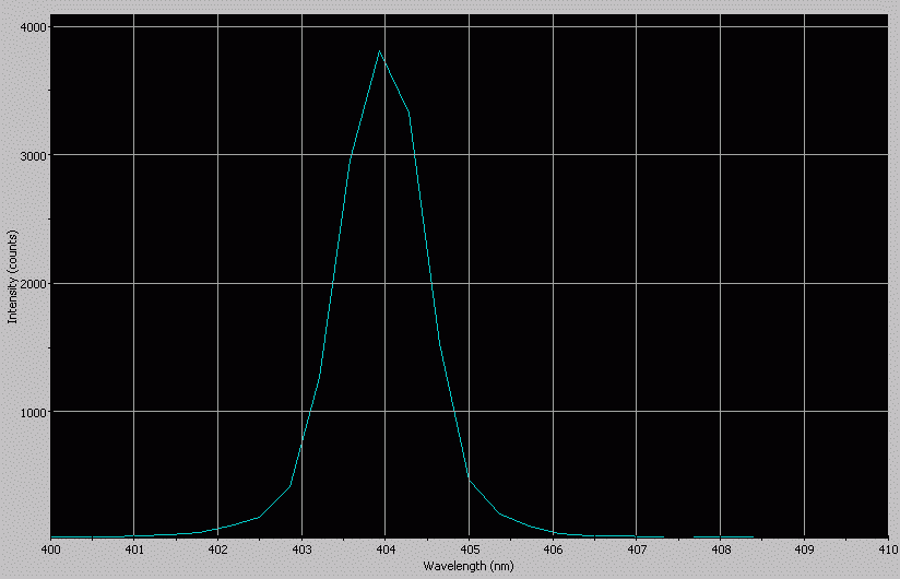 Spectrographic analysis